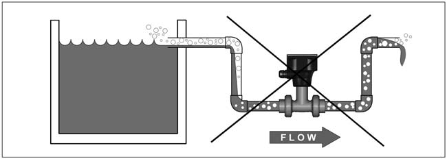 Guida all'installazione Differenti configurazioni del tubo ed ostacoli presenti sulla linea, come valvole, curve, filtri e riduzioni, creano variazioni sul profilo di flusso.