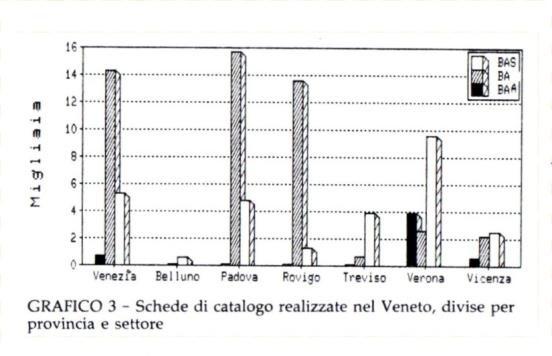 2.2. La realtà veneziana Già prima dell unità d Italia, la Repubblica Veneta nel 1773 creò un organismo stabile di tutela affidando all erudito Anton Maria Zanetti il compito di censire i beni mobili