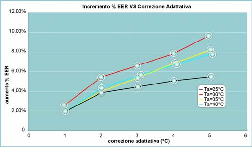 unità terminali\ergo INDICE DI COMFORT Novità significativa di Ergo è l'introduzione dell'indice di comfort, un innovativo concetto di misurazione del benessere nel locale climatizzato.