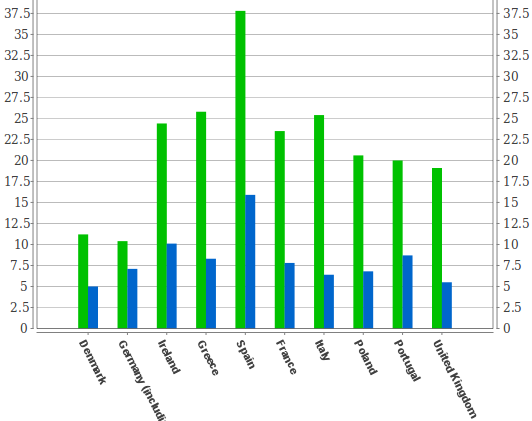 Tasso di disoccupazione disaggregato