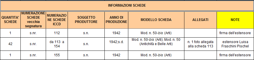 Struttura mappa Terza parte INFORMAZIONI SCHEDE Nelle note si indica se non sono