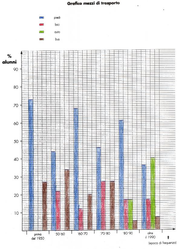 Grafici