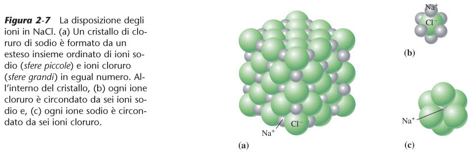 Eq. Latimer per metalli con elettronegatività moderata (χ P < 1.5). La χ P dei M n+ si discosta al max di 2 unita rispetto all ossigeno (χ P = 3.44).