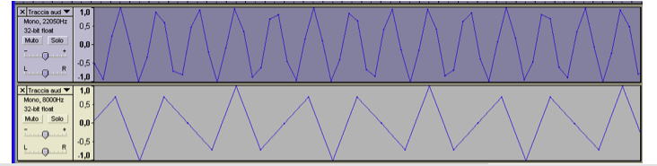Esercizio - Aliasing Creare due tracce audio mono, impostare la frequenza di campionamento f c rispettivamente pari a 22050 e 8000 Hz (menu traccia -> Imposta la Frequenza) Generare in entrambe un