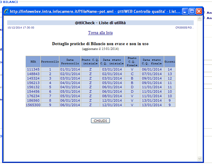 4.2.4 Dettaglio pratiche di Bilancio non evase e non in uso Nella lista Dettaglio pratiche di Bilancio non evase e non in uso verranno riportati i dettagli delle pratiche non evase e non in uso da