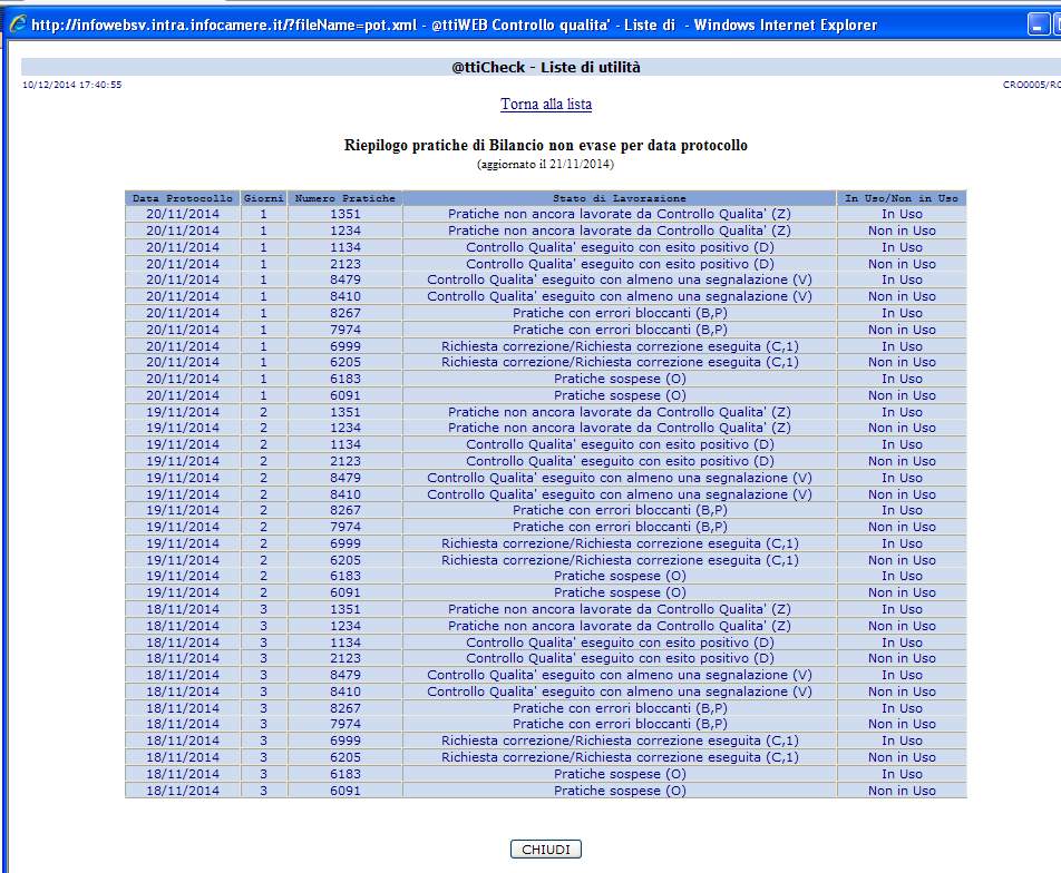 4.2.2 Riepilogo pratiche di Bilancio non evase per data protocollo Nella lista Riepilogo pratiche di Bilancio non evase per data protocollo verranno riportate le consistenze delle pratiche (alla data