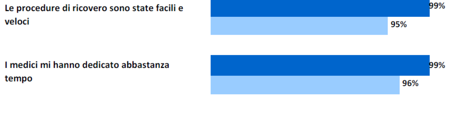 25 Qualità dell Assistenza