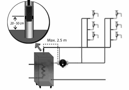 3 Grundfos COMFORT Funzioni 3.