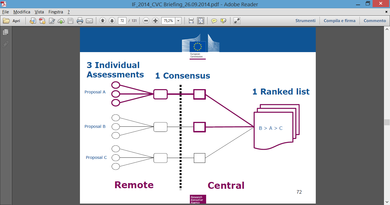 Workflow del processo di