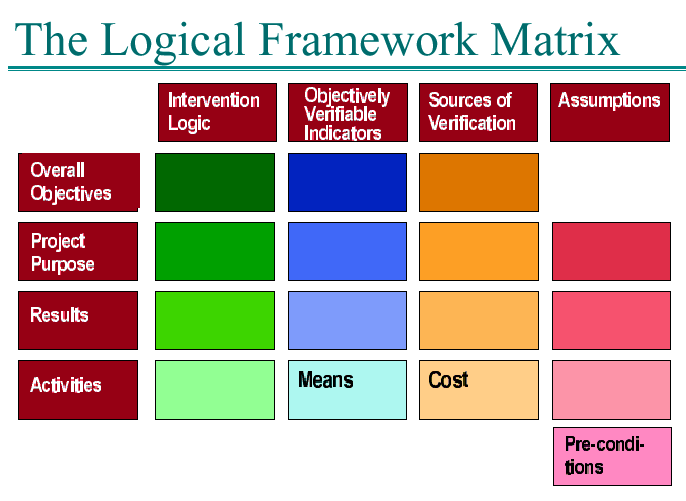 2. Fase di sintesi Durante questa fase la strategia viene sviluppata in un programma operativo.