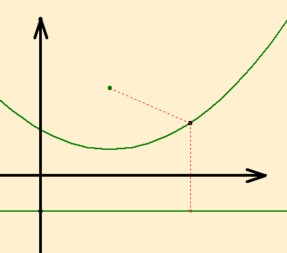 2 Equazione della parabola Figura 6: equazione della parabola Teorema 5 (Equazione della parabola) Data una parabola scegliamo un sistema di riferimento cartesiano Oxy avente l asse y parallelo all
