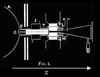 Nell articolo Thomson scrive: Supponi che un fascio di ueste particelle si muova parallelamente all asse x, colpendo un piano fluorescente perpendicolare al loro cammino in un punto O.