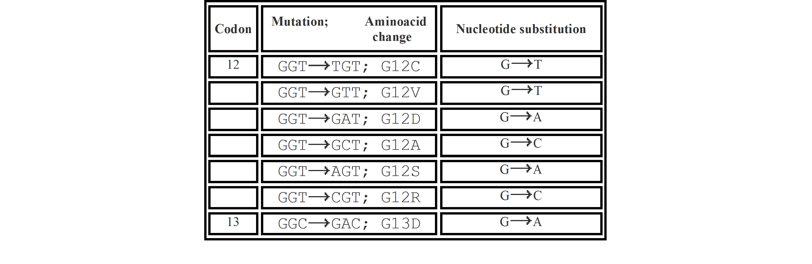 Ricerca delle mutazioni del gene