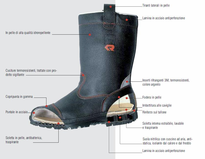DPI dispositivi di protezione per i piedi Dispositivi di protezione dei piedi e delle gambe Scarpe basse, scarponi, tronchetti, stivali di sicurezza. Scarpe a slacciamento o sganciamento rapido.