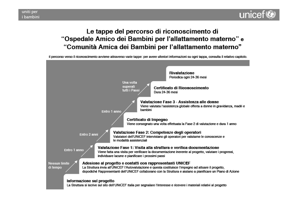 EU Project promotion on breastfeeding in Europe.