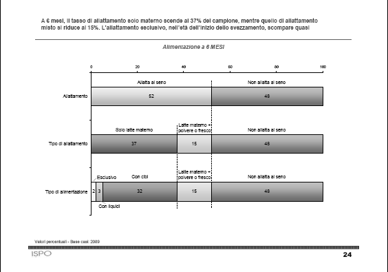 42 % Puer 95 66%Puer 2000