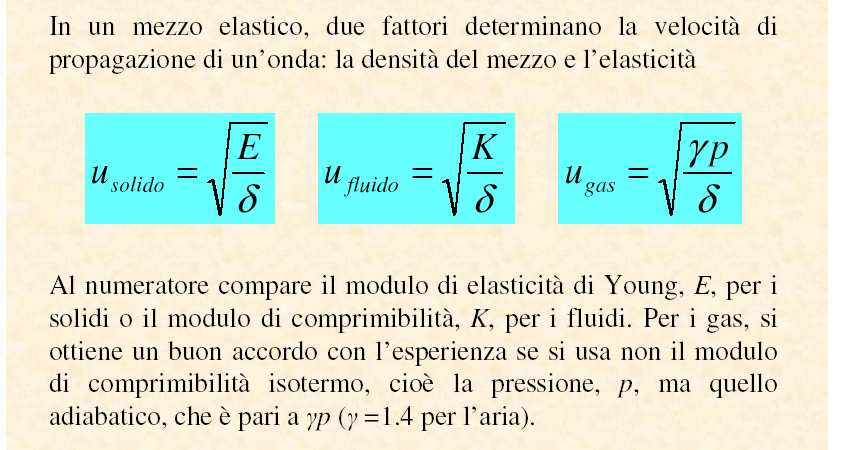 Velocità di