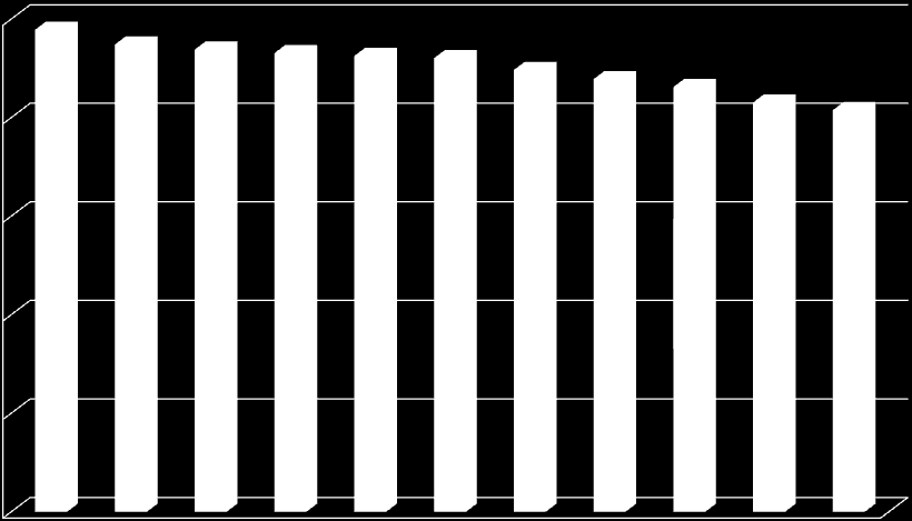 Estensione sovraccolore (%) 100 97,8 94,8 93,8