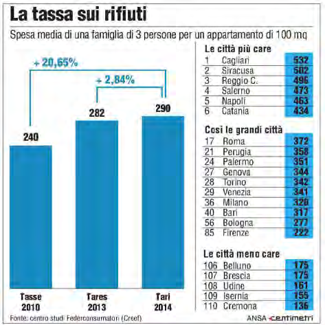 19 dicembre 2014 IL