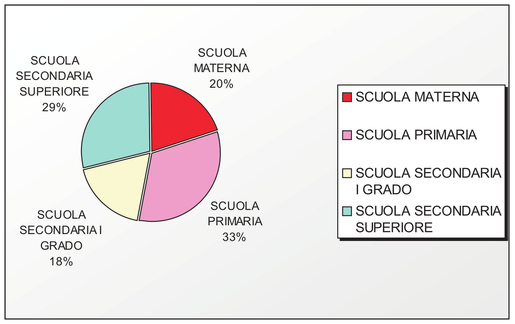 Tavola 11 - Studenti iscritti.