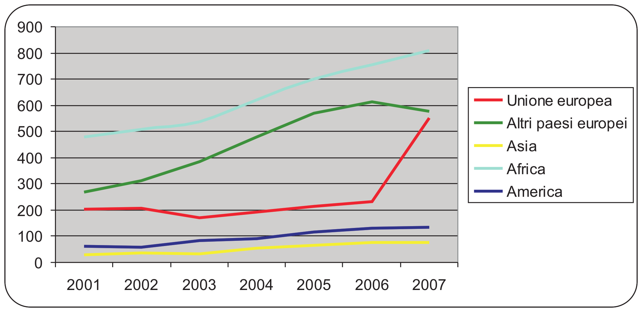 Tavola 1 - Movimento anagrafico e popolazione al 1 dicembre.