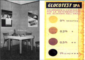 Storia autocontrollo domiciliare Anni 50 scoppia la rivoluzione delle striscia, o sticks, o strips.