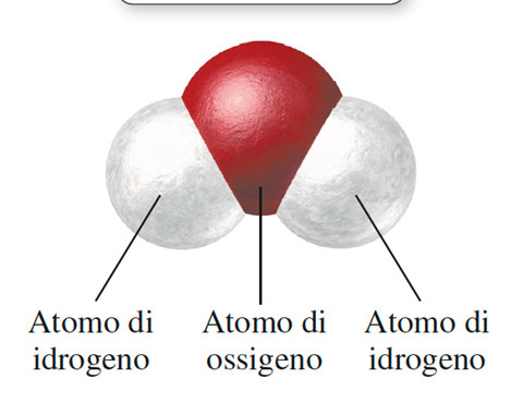 Mondo macroscopico Mondo microscopico