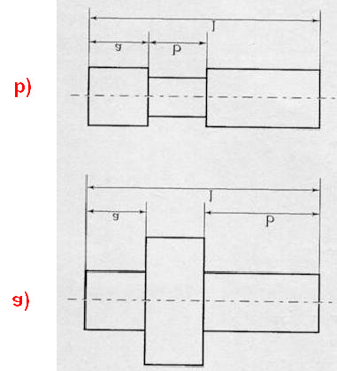 QUOTATURA TECNOLOGICA ESEMPIO: differenze nella quotatura tecnologica a) si parte da un tondo del diametro maggiore e si asportano