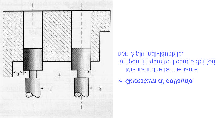 QUOTATURA FUNZIONALE, TECNOLOGICA E DI COLLAUDO ESEMPIO: