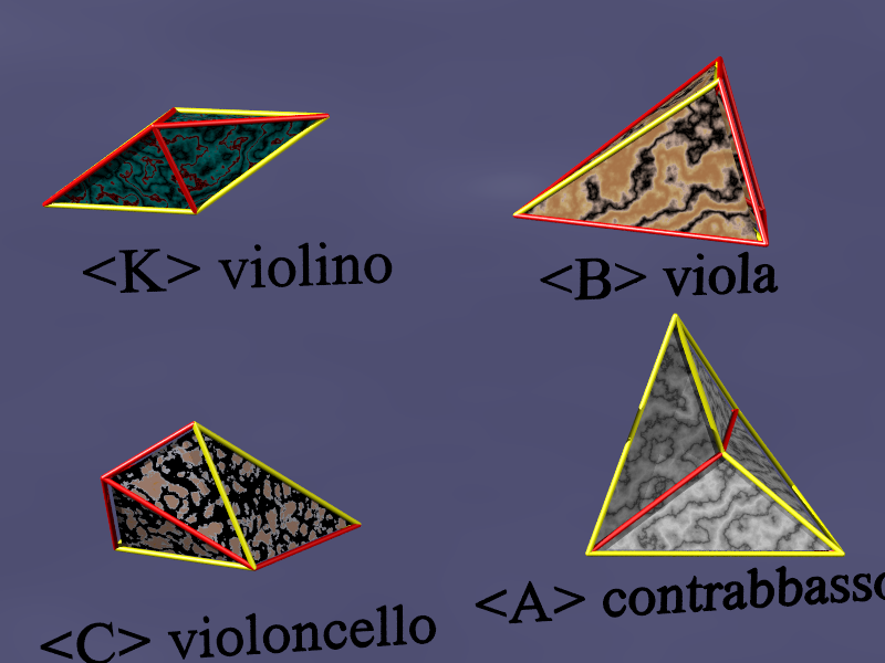 I quattro strumenti ad arco Questi strumenti insieme permettono