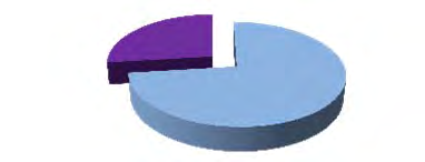 1,98% 9,36% 13,09% 0,12% CIG Settore Industria 75,44% Settore Commercio Settore Artigiananto Settore Edilizia Settori Vari 0,00% 8,91% Cigs 7,34% 0,06% 83,69% Settore Industria Settore Commercio