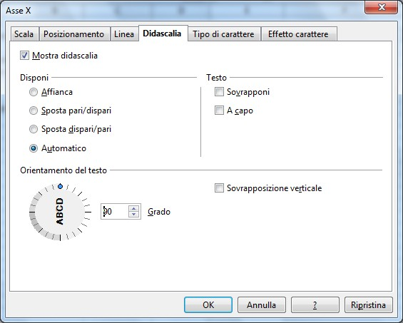 Come ultimo passo guidato, scegliere un titolo ad esempio: Mensili Ottenendo nel foglio di lavoro il grafico che può essere modificato anche nel posizionamento e nelle dimensioni adattando in modo da