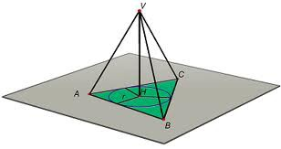 PIRAMIDE RETTA abbiamo detto che se nel poligono di base si può inscrivere una circonferenza e se l altezza della piramide cade al centro di questa circonferenza, allora abbiamo una piramide retta.