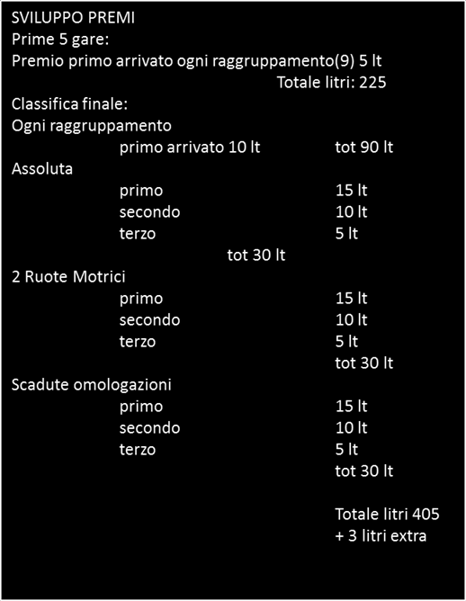 Il montepremi totale è di 408 litri di