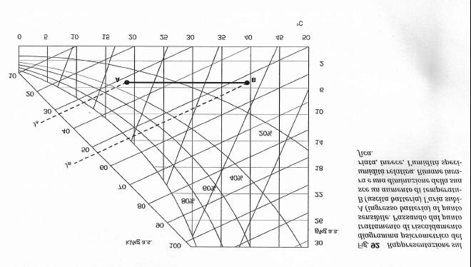 Diagramma dell aria umida (Carrier) pag.