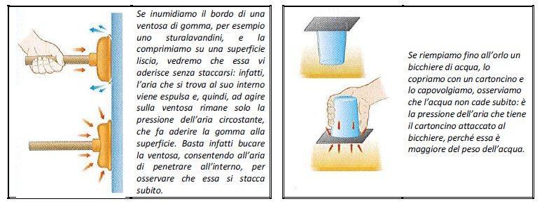 Pressione atmosferica Ci sono molti altri casi in cui