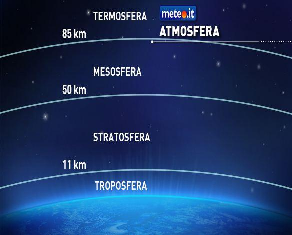 Suddivisione atmosfera In base alla variazione della temperatura con la quota, l