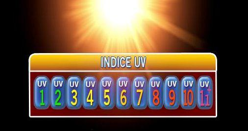 Indice UV Per tener conto del rischio derivante dall esposizione al sole l Organizzazione Mondiale Meteorologica e l Organizzazione Mondiale della Salute hanno definito l Indice UV: