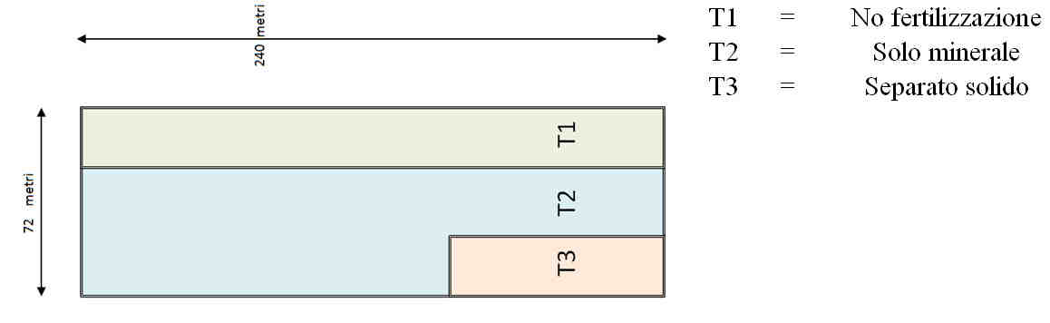 Schema della prova agronomica condotta presso l azienda Pinotti di Pizzighettone Caratteristiche della frazione solida separata di liquami bovini utilizzata nella prova Parametro Unità di misura