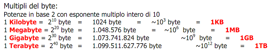 UNITA DELL INFORMAZIONE il BIT (BInary digit) corrisponde ad uno dei 2 possibili stati di un dispositivo fisico e che viene interpretato come 0 oppure 1.