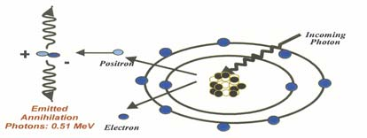 INTERAZIONE RADIAZIONE-MATERIA E CESSIONE DI DI ENERGIA Le radiazioni interagiscono con la materia cedendo la loro energia.