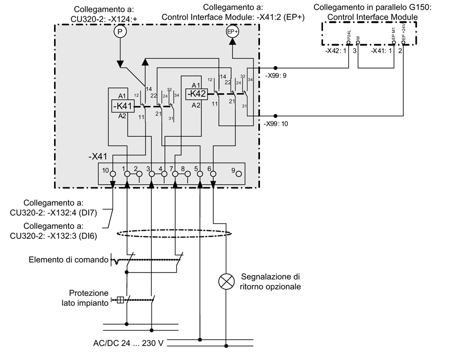 5.2 Comando di "STO" e "SS1" tramite modulo morsetti per l'opzione K82 Lato carico: Tensione di commutazione: DC/AC max. 250 V Correnti di esercizio nominali: AC-15 (secondo IEC 60947-5-1): 24.