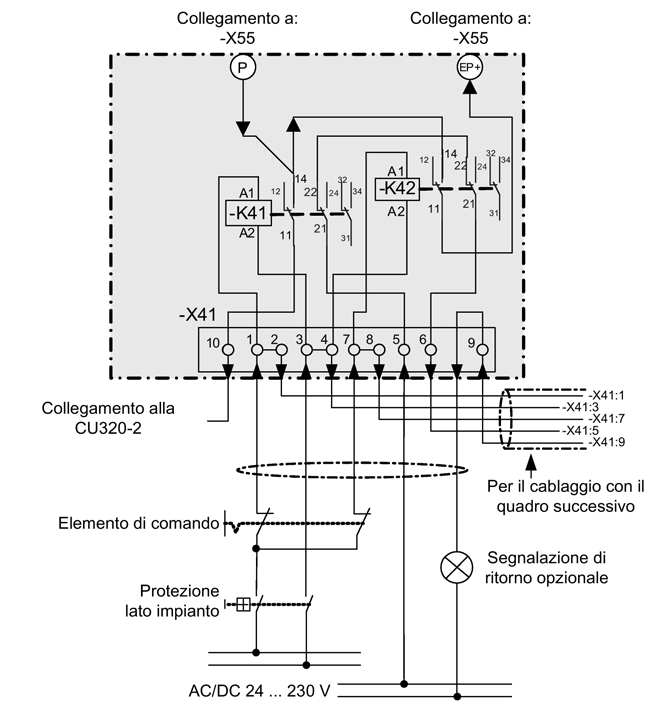 5.2 Comando di "STO" e "SS1" tramite modulo morsetti per l'opzione K82 Lato carico: Tensione di commutazione: DC/AC max. 250 V Correnti di esercizio nominali: AC-15 (secondo IEC 60947-5-1): 24.