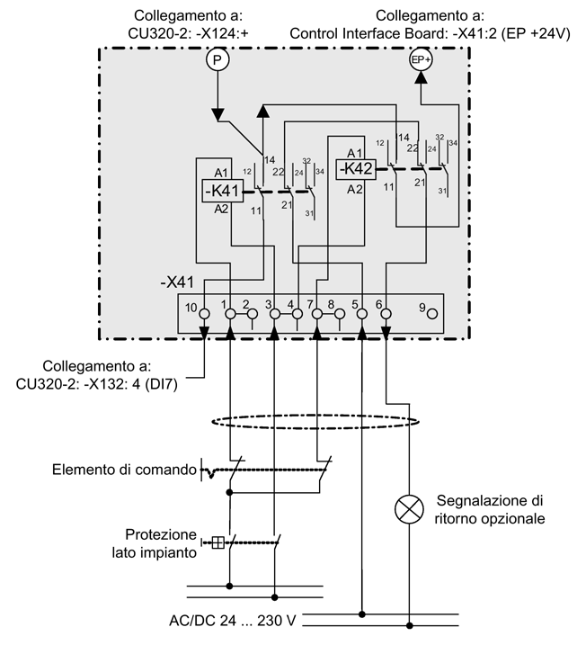 5.2 Comando di "STO" e "SS1" tramite modulo morsetti per l'opzione K82 Lato carico: Tensione di commutazione: DC/AC max. 250 V Correnti di esercizio nominali: AC-15 (secondo IEC 60947-5-1): 24.