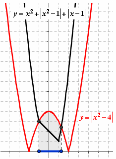 8) + 1 + 1 4 367 STUIAMO IL SEGNO di ciascuna espressione entro stanghette, tracciamo un QUARO SINOTTICO che riassuma lo studio effettuato, ISTINGUIAMO I VARI CASI: 1> < 1 > 1 1> > 1 4> < > + 1 + 1