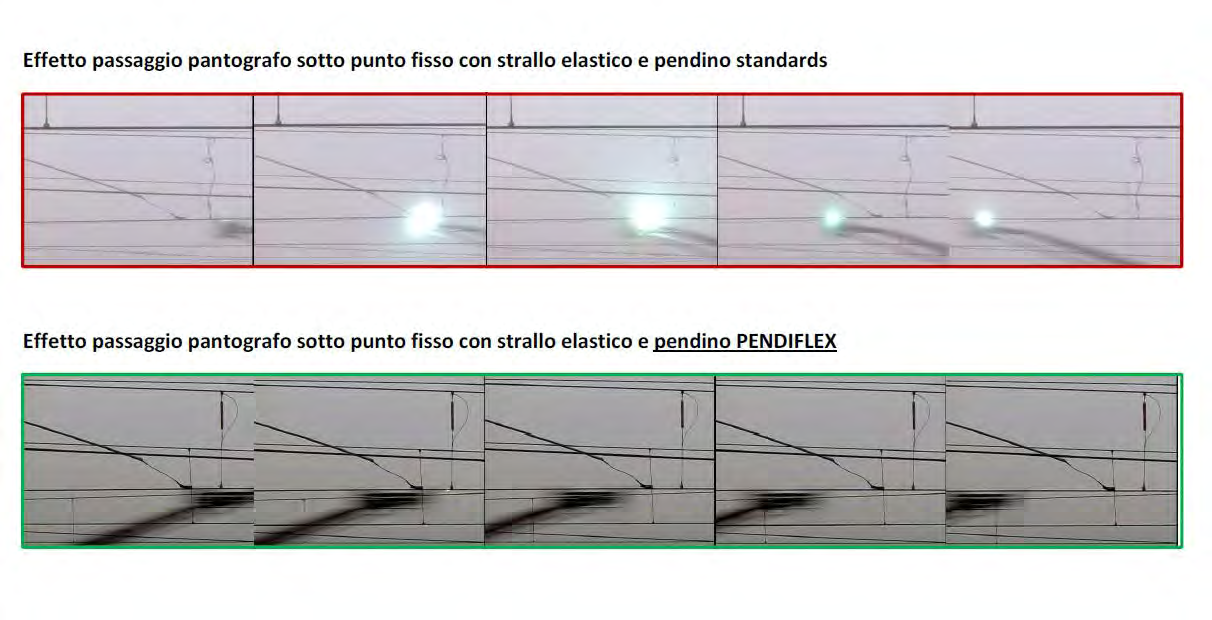 Pendiflex 01/07/2010