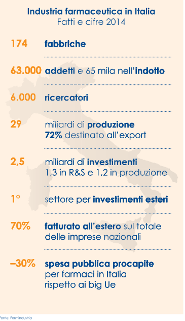 UN QUADRO STABILE FAVORISCE LO SVILUPPO: CRESCONO OCCUPAZIONE, PRODUZIONE E INVESTIMENTI.