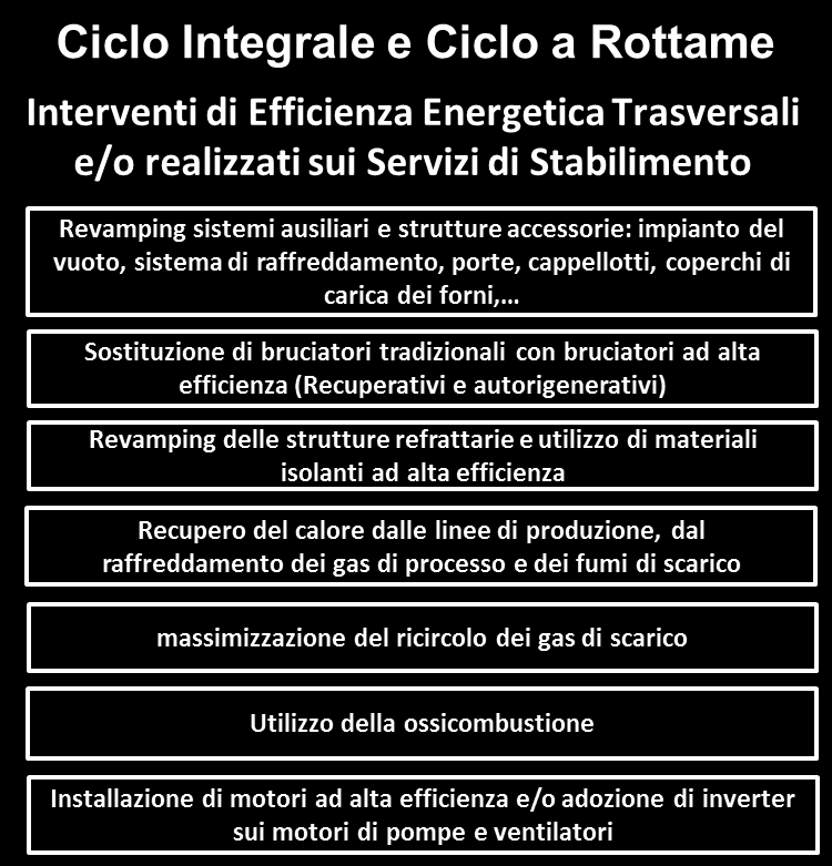 Acciaio - Gli interven8 EE