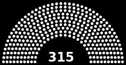 Composizione del Senato OGGI 315 membri eletti a suffragio universale diretto dai maggiori di 25