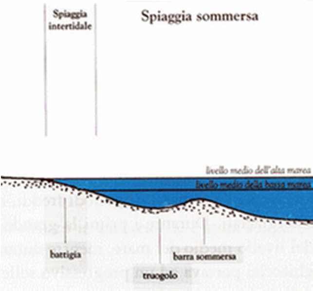 nanoparticelle & archeologia La reazione di riduzione Fe 3+ Fe 2+ avviene ad opera di batteri ed è influenzata